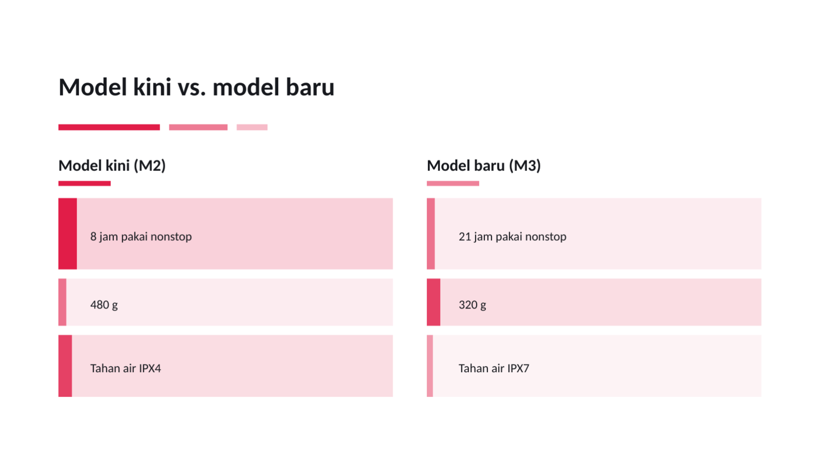 Slide 7 — Materi peluncuran produk baru