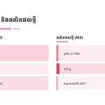 ស្លាយ 7