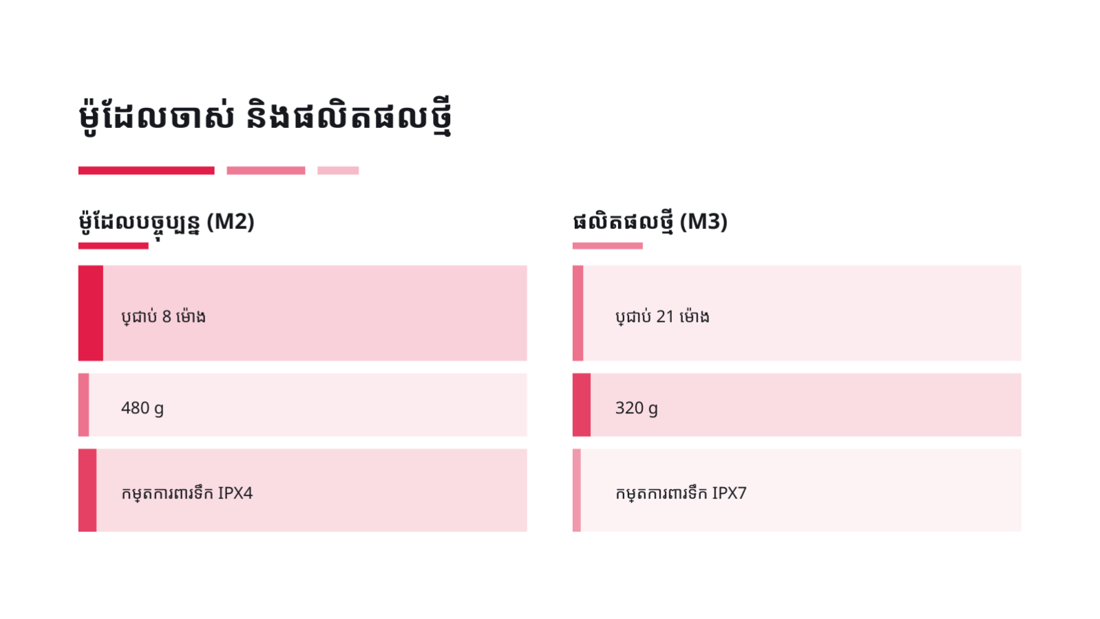 ស្លាយ 7 — ឯកសារ បើកដំណើរការផលិតផលថ្មី