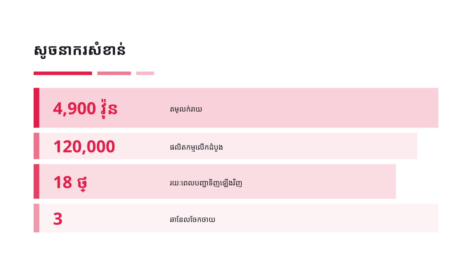 ស្លាយ 8 — ឯកសារ បើកដំណើរការផលិតផលថ្មី