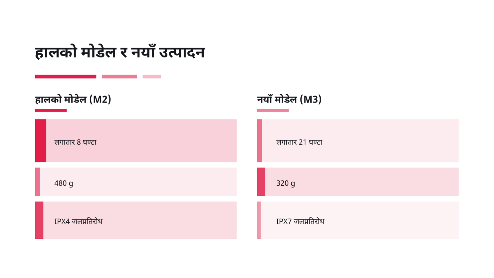 स्लाइड 7 — नयाँ उत्पादन लन्च सामग्री