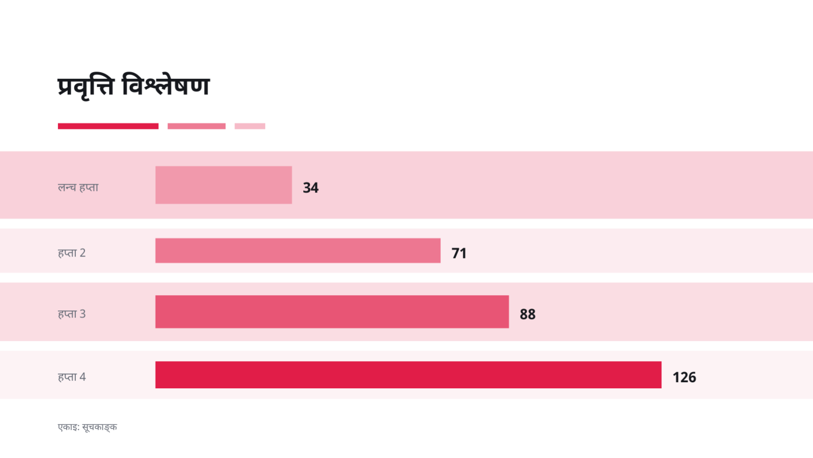 स्लाइड 9 — नयाँ उत्पादन लन्च सामग्री