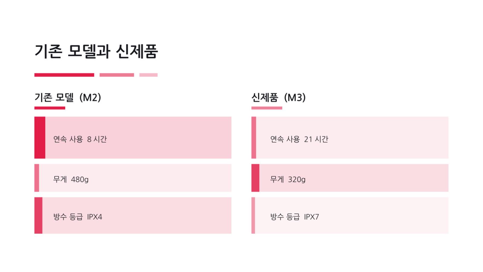 슬라이드 7 — 신제품 론칭 자료