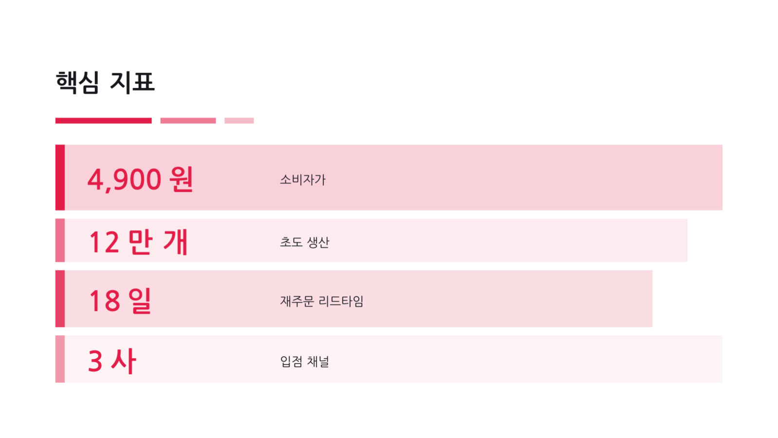 슬라이드 8 — 신제품 론칭 자료