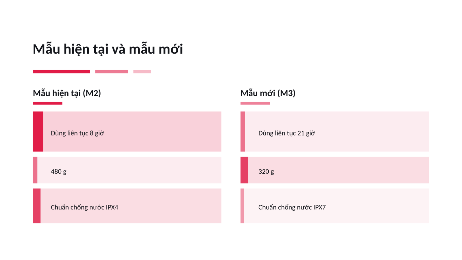 Trang chiếu 7 — Tài liệu ra mắt sản phẩm mới