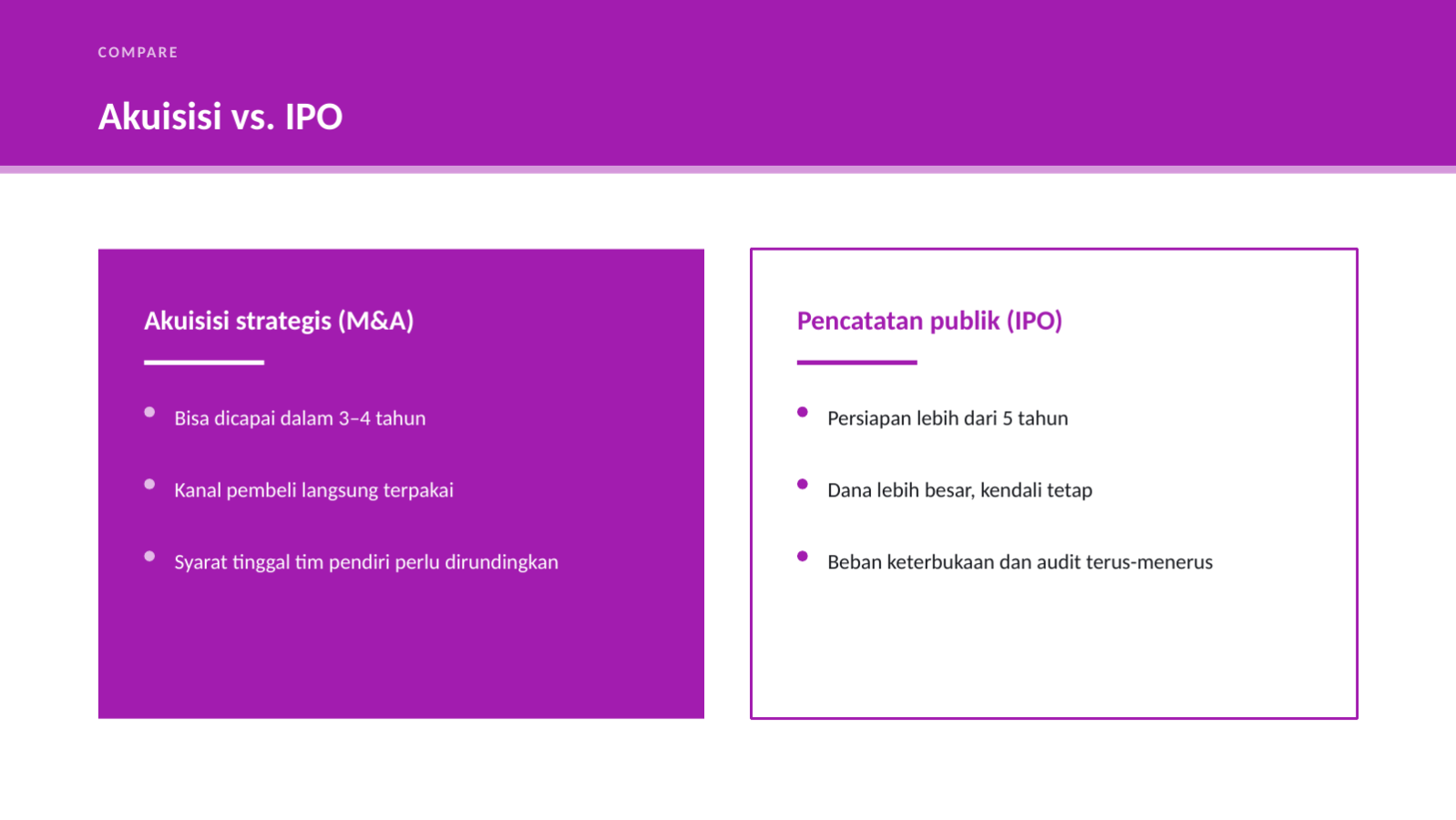 Slide 9 — Presentasi strategi exit