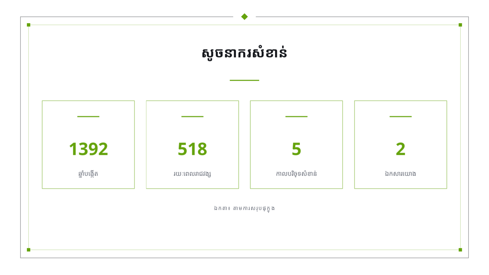 ស្លាយ 12 — ឯកសារបង្រៀន ប្រវត្តិសាស្ត្រ