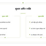 स्लाइड 11