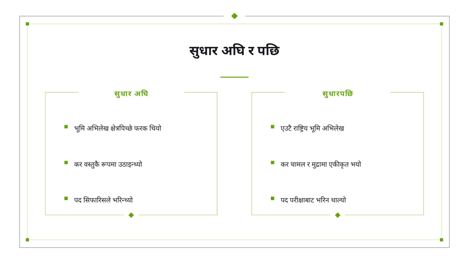 स्लाइड 11 — इतिहास व्याख्यान सामग्री