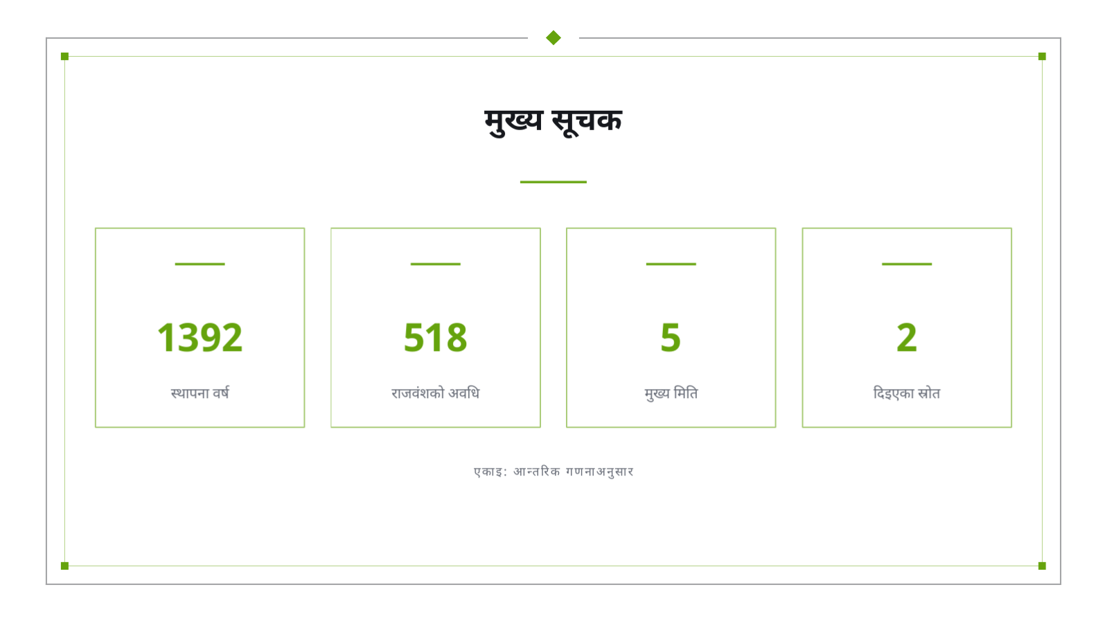 स्लाइड 12 — इतिहास व्याख्यान सामग्री