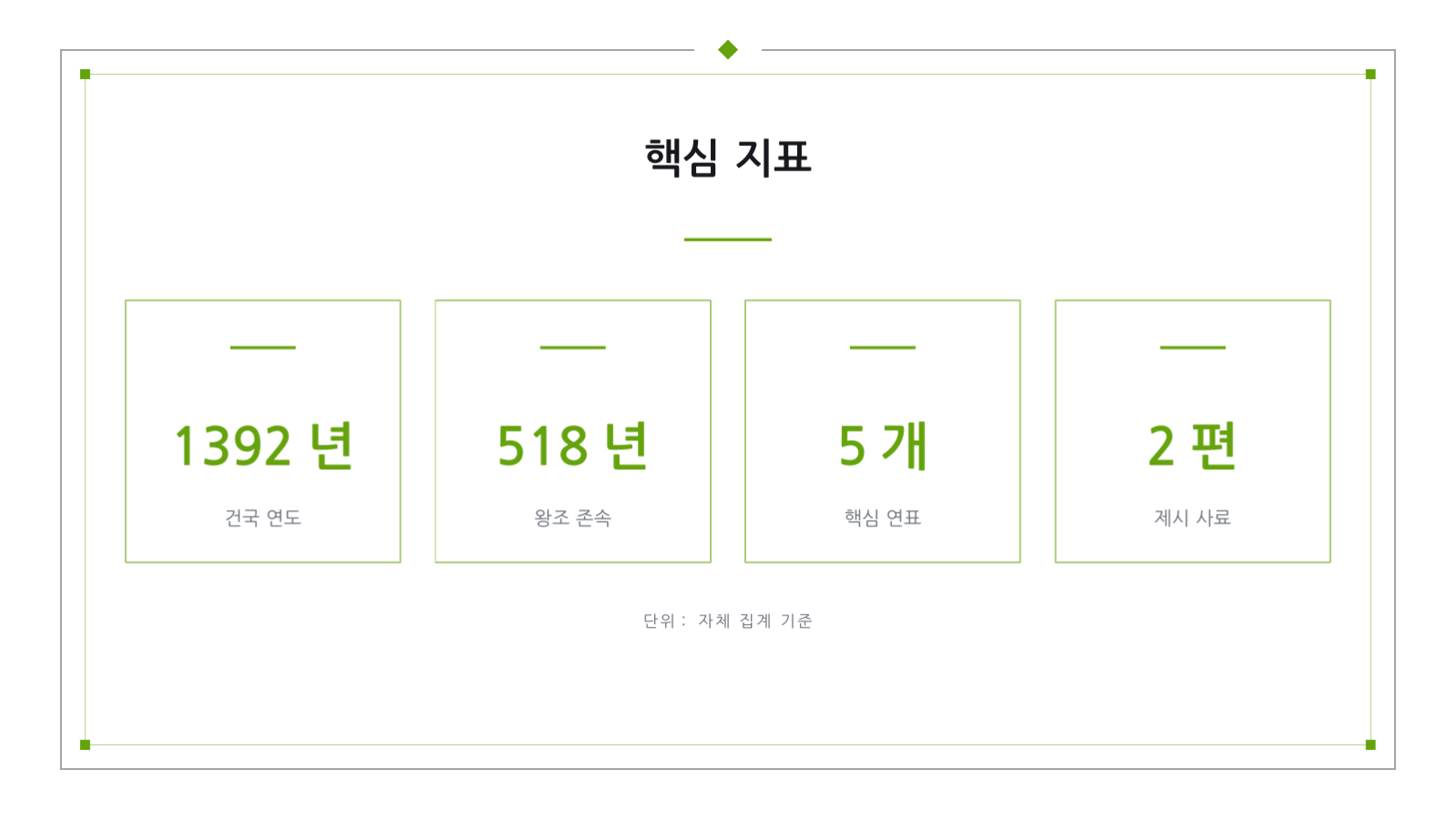 슬라이드 12 — 역사 강의 자료