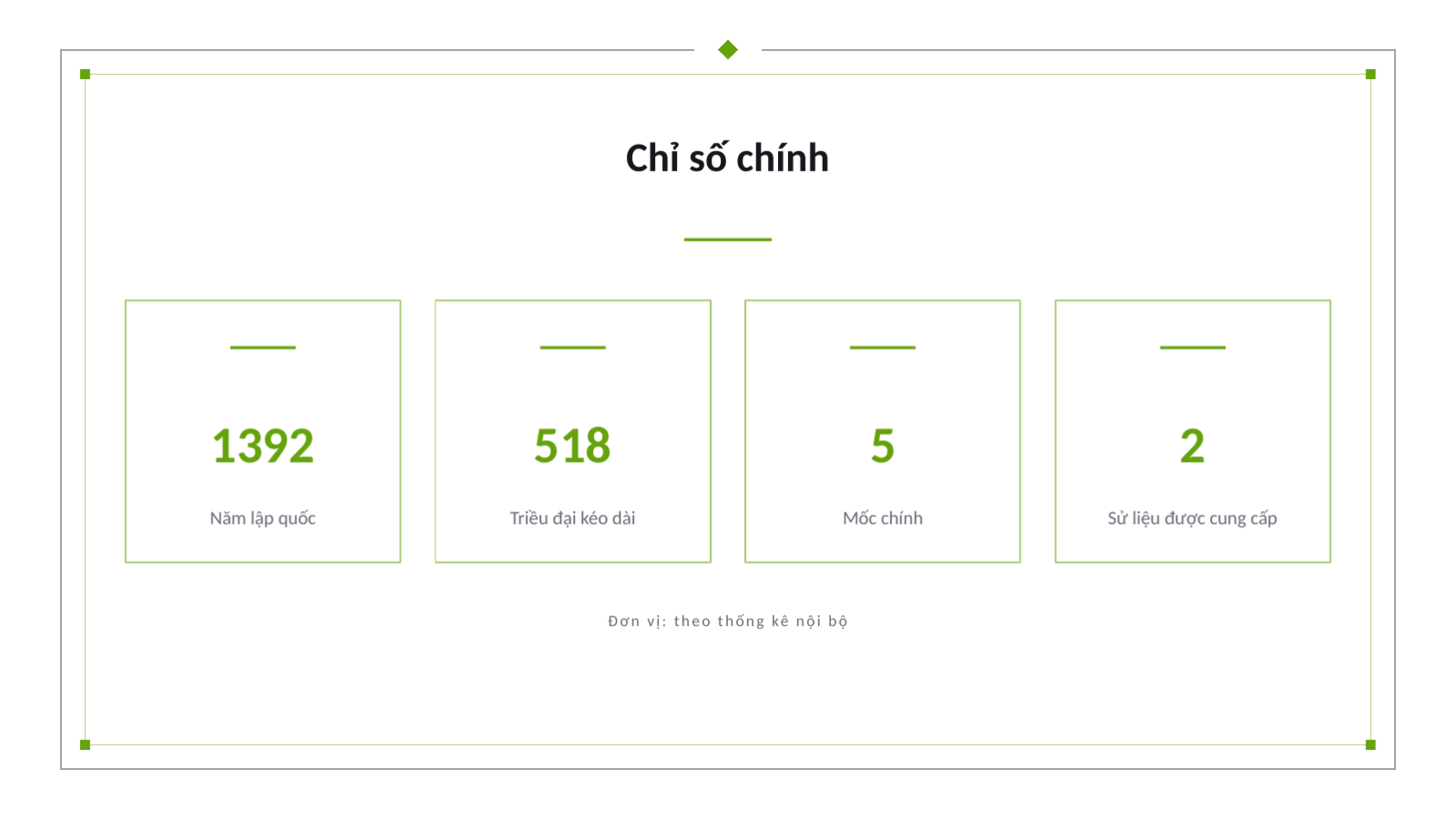 Trang chiếu 12 — Tài liệu bài giảng lịch sử