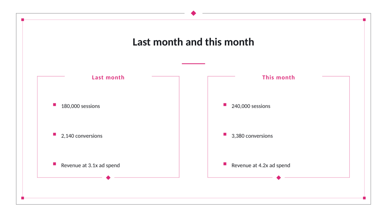 Slide 7 — Monthly Marketing Report