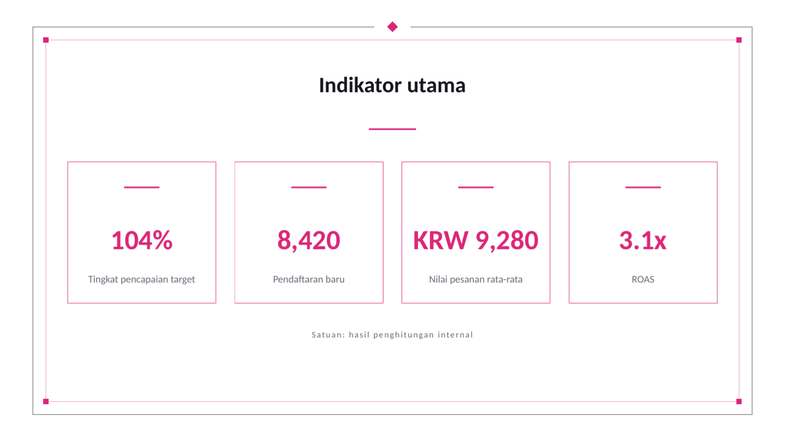 Slide 8 — Laporan kinerja pemasaran bulanan