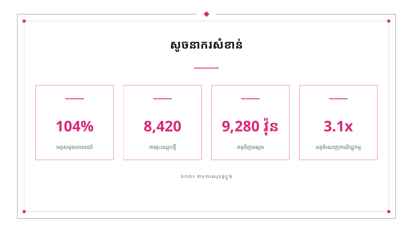 ស្លាយ 8 — របាយការណ៍លទ្ធផលទីផ្សារ ប្រចាំខែ
