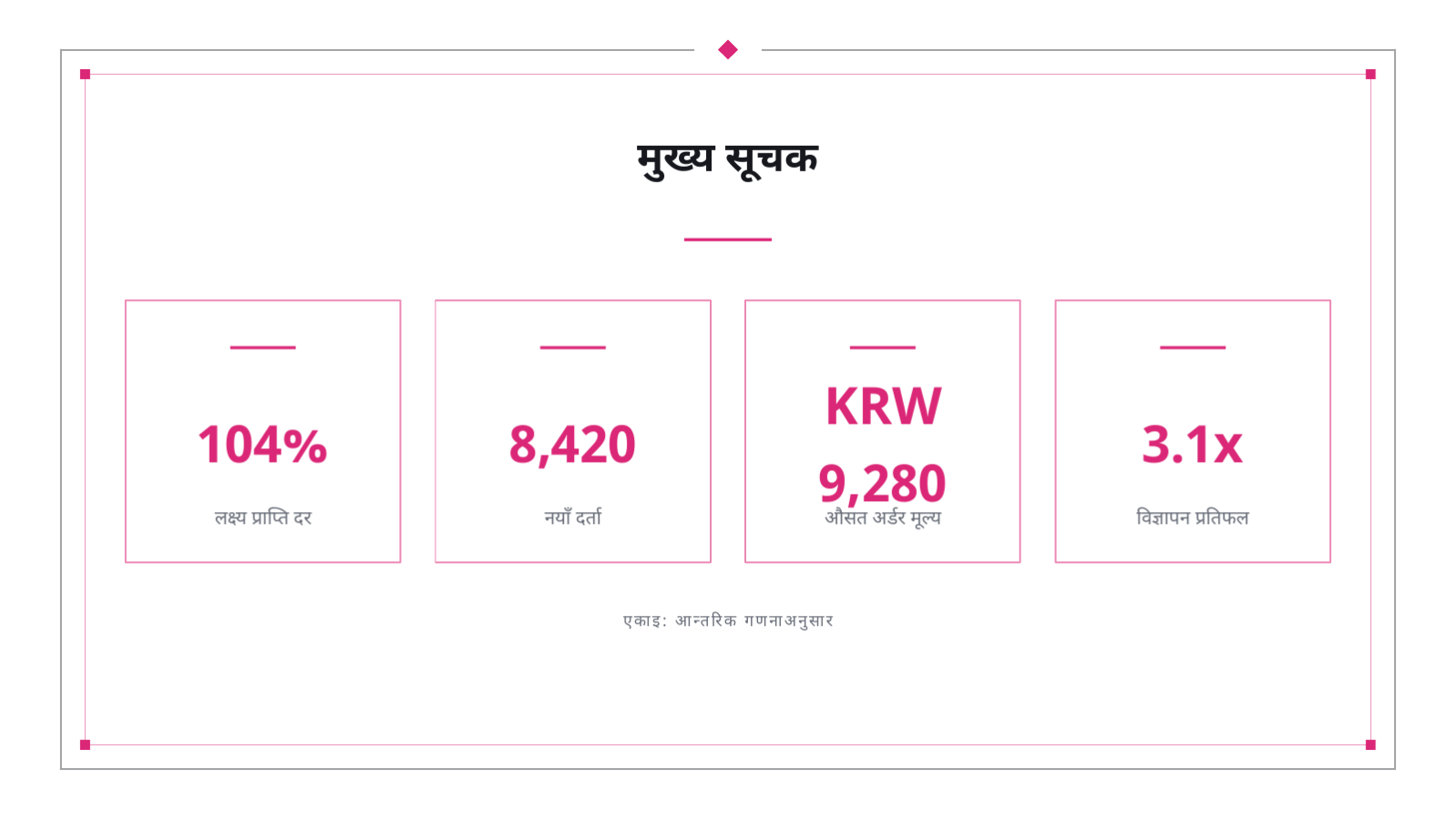 स्लाइड 8 — मासिक मार्केटिङ प्रतिवेदन