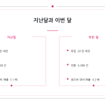 슬라이드 7