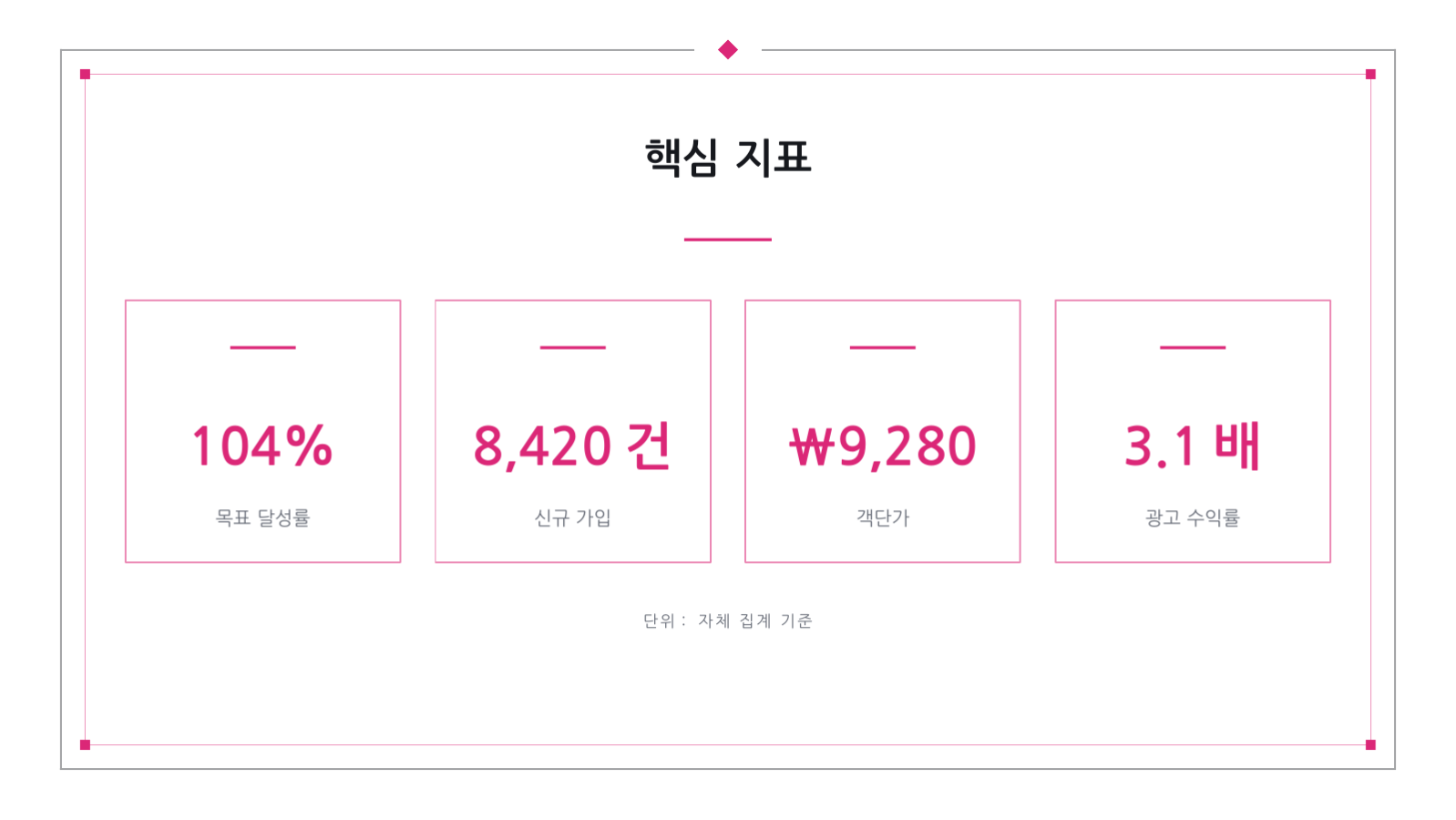 슬라이드 8 — 월간 마케팅 성과 보고서