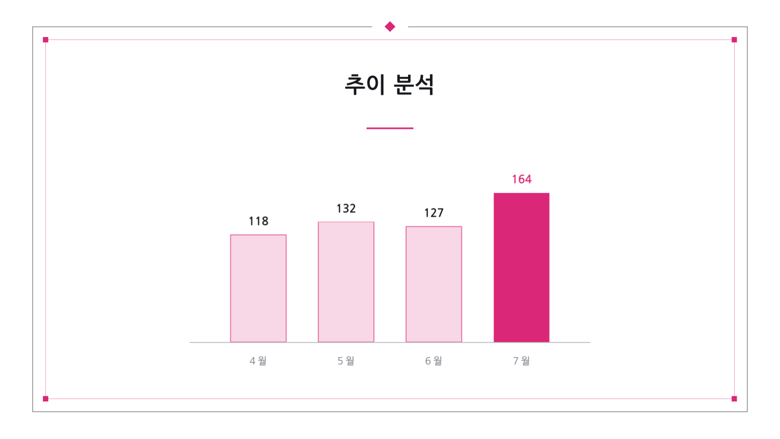 슬라이드 9 — 월간 마케팅 성과 보고서