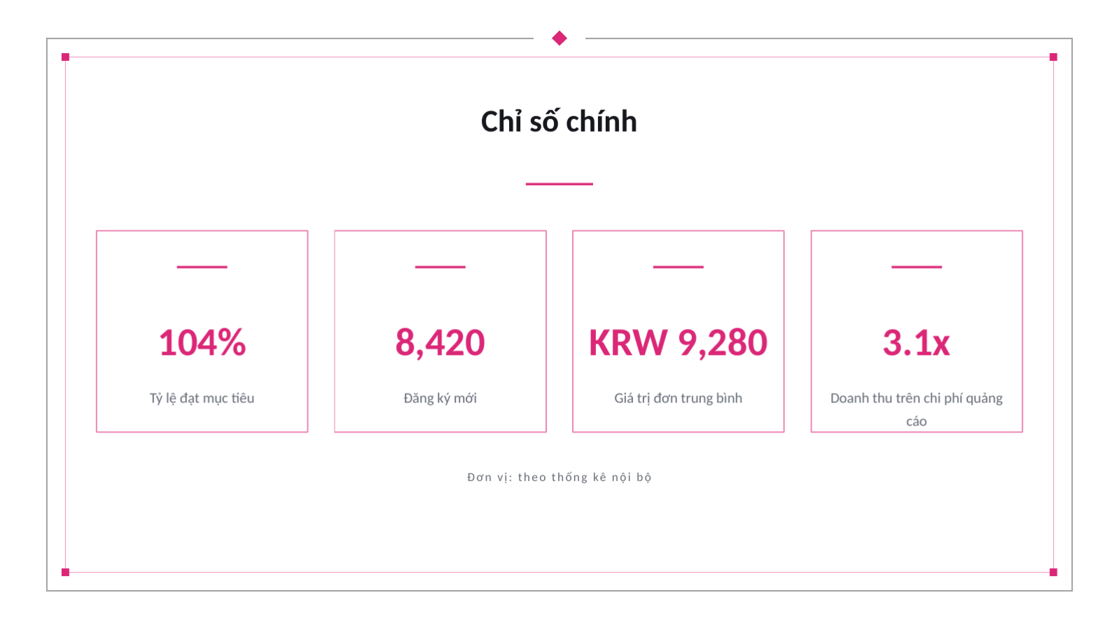 Trang chiếu 8 — Báo cáo hiệu quả marketing hàng tháng