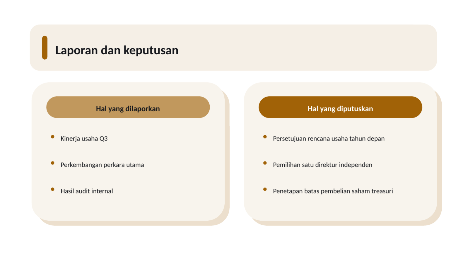 Slide 7 — Materi rapat direksi