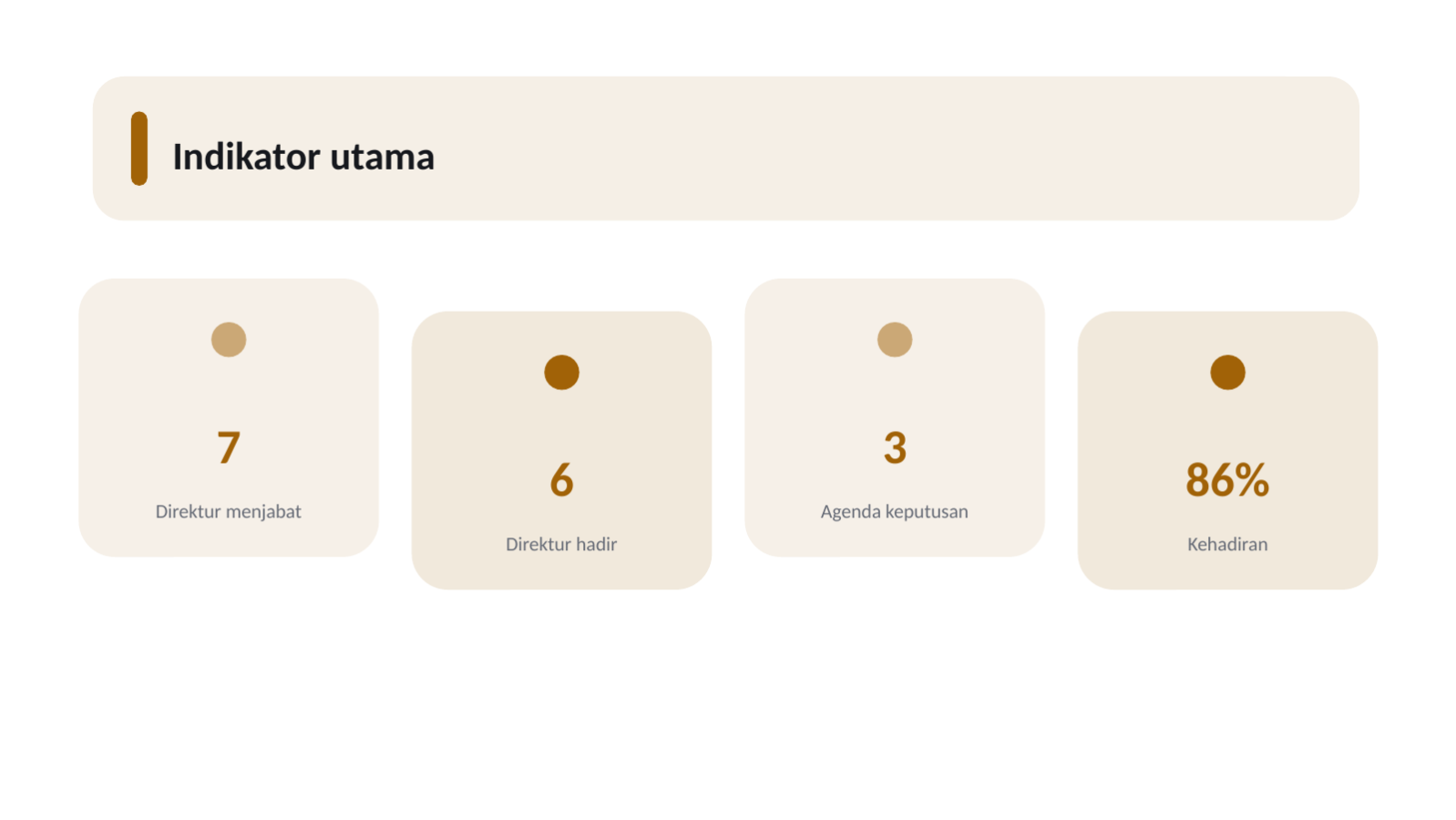 Slide 8 — Materi rapat direksi