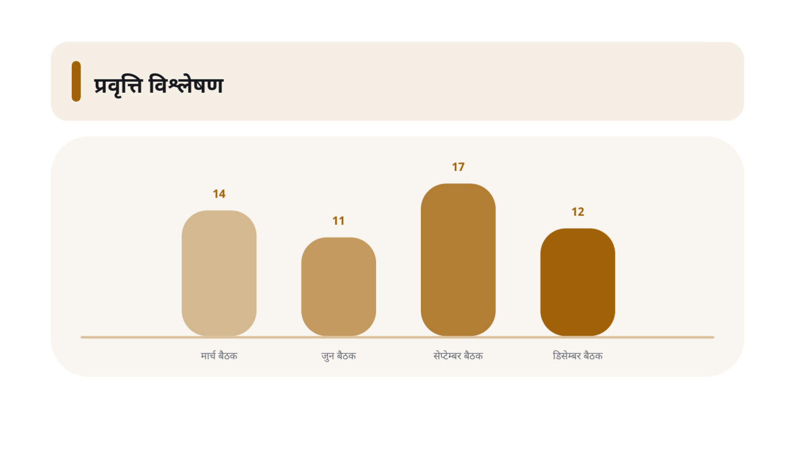 स्लाइड 9 — सञ्चालक समिति प्रतिवेदन सामग्री
