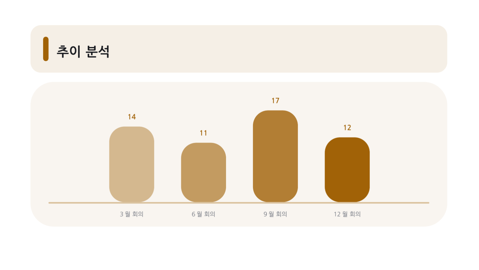 슬라이드 9 — 이사회 보고 자료
