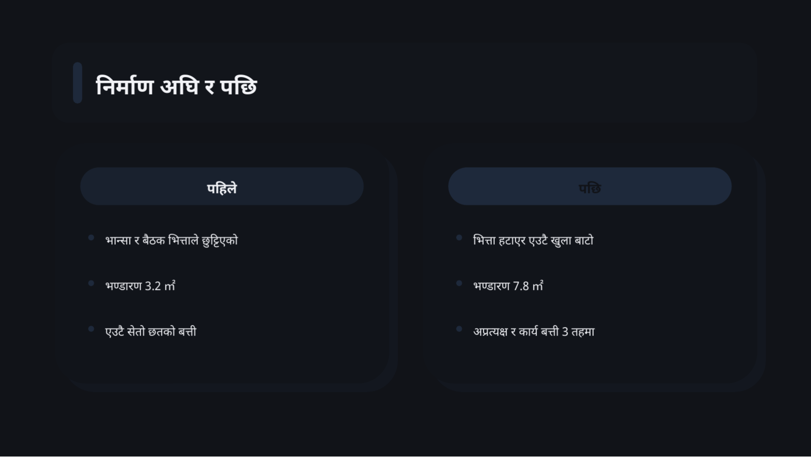 स्लाइड 11 — इन्टेरियर पोर्टफोलियो