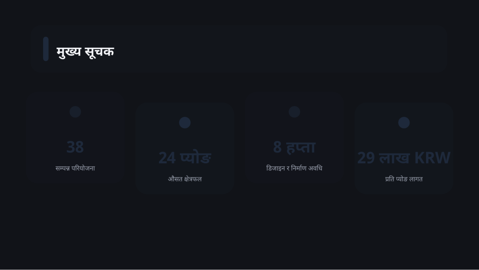 स्लाइड 12 — इन्टेरियर पोर्टफोलियो