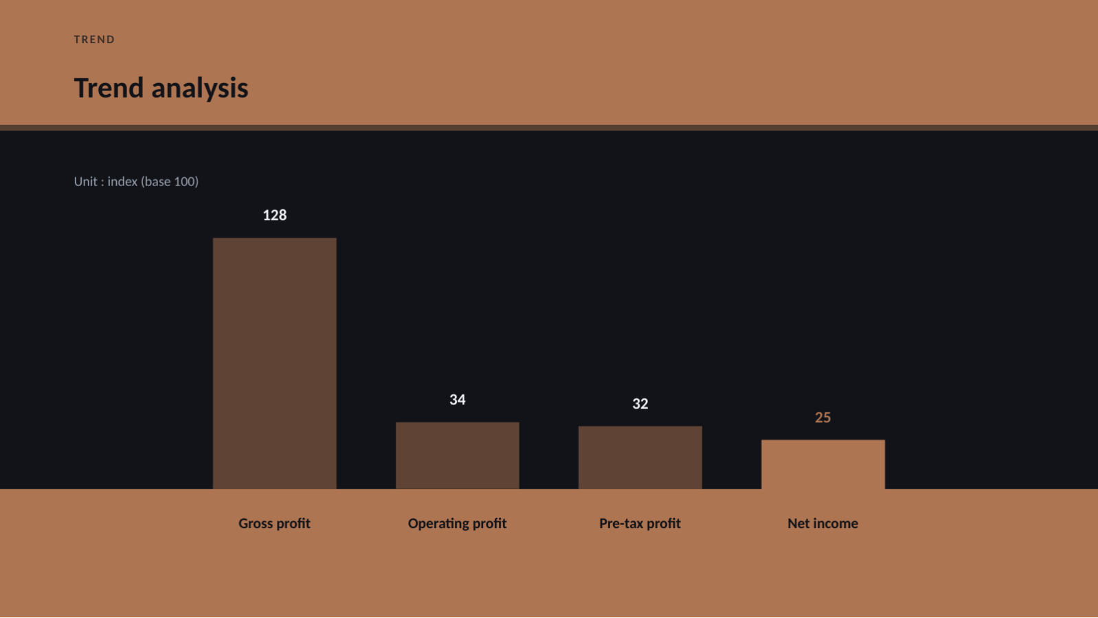 Slide 7 — Financial Review Deck