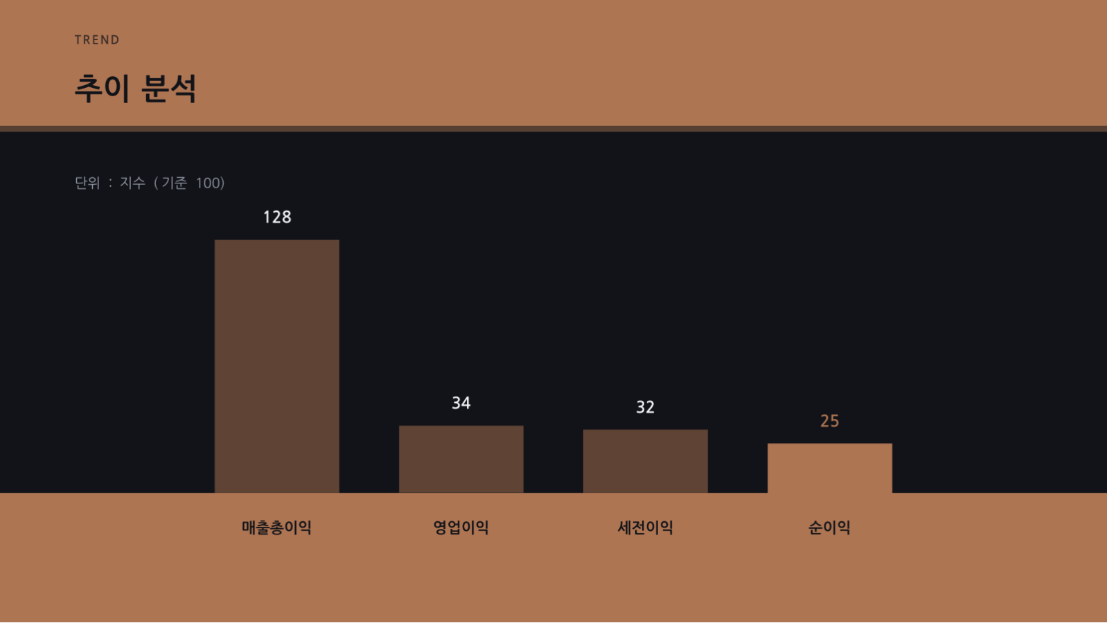 슬라이드 7 — 재무 분석 보고서