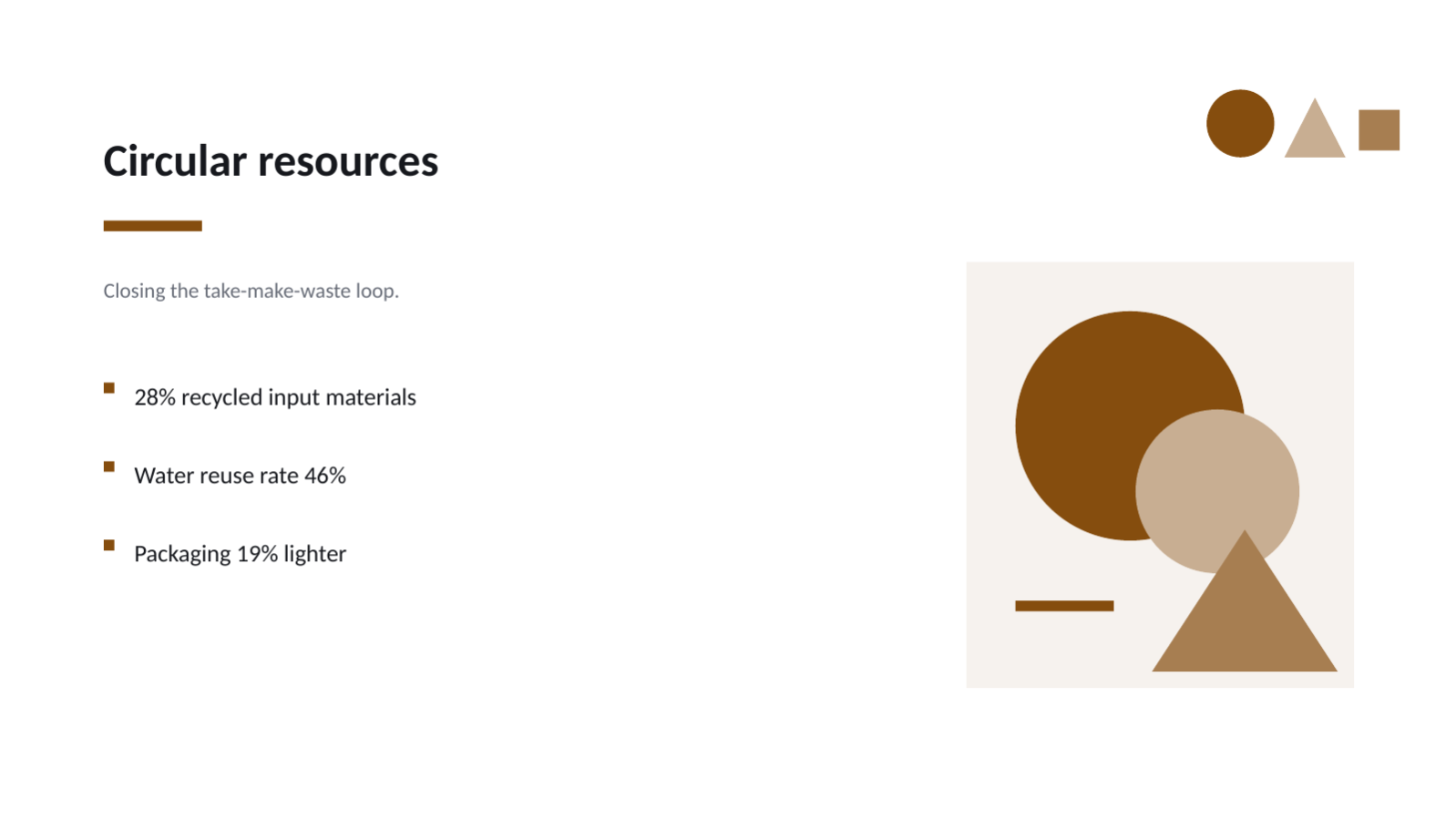 Slide 8 — Sustainability Report Deck