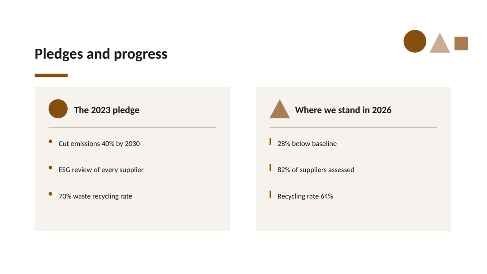 Slide 9 — Sustainability Report Deck