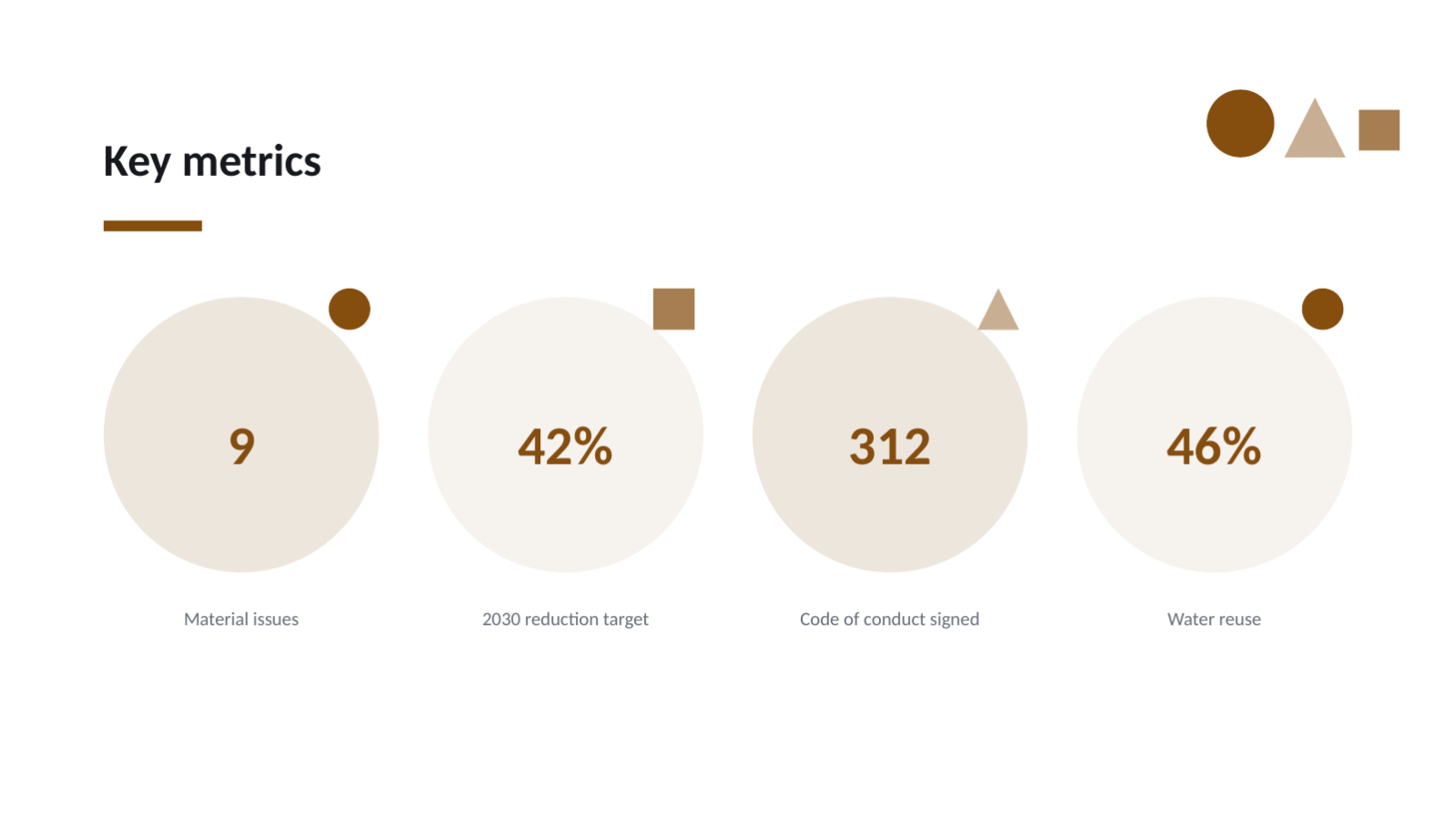 Slide 10 — Sustainability Report Deck