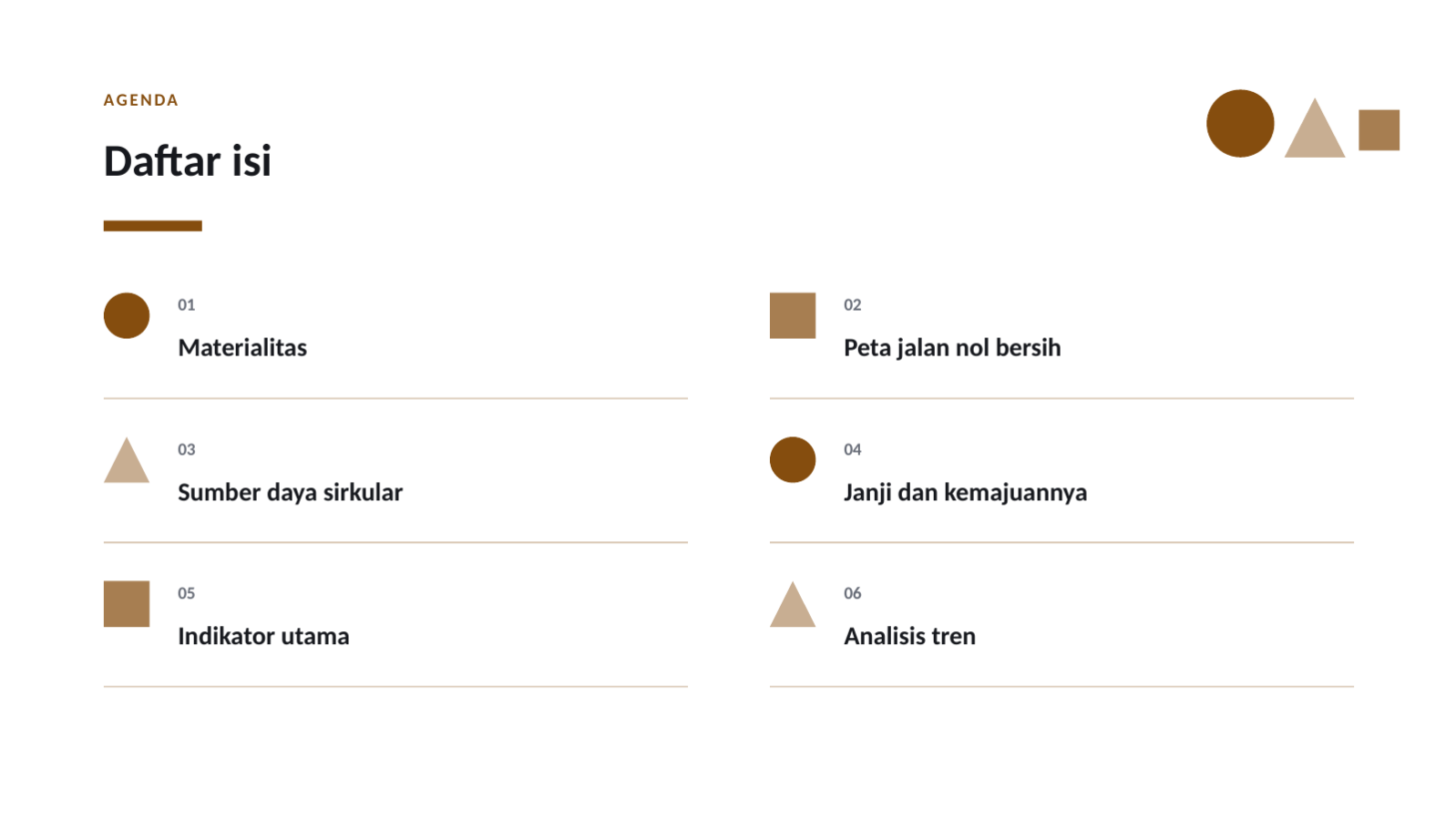 Slide 2 — Laporan keberlanjutan