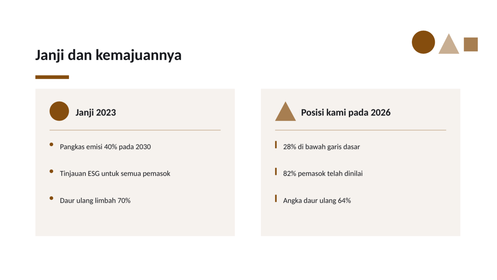 Slide 9 — Laporan keberlanjutan