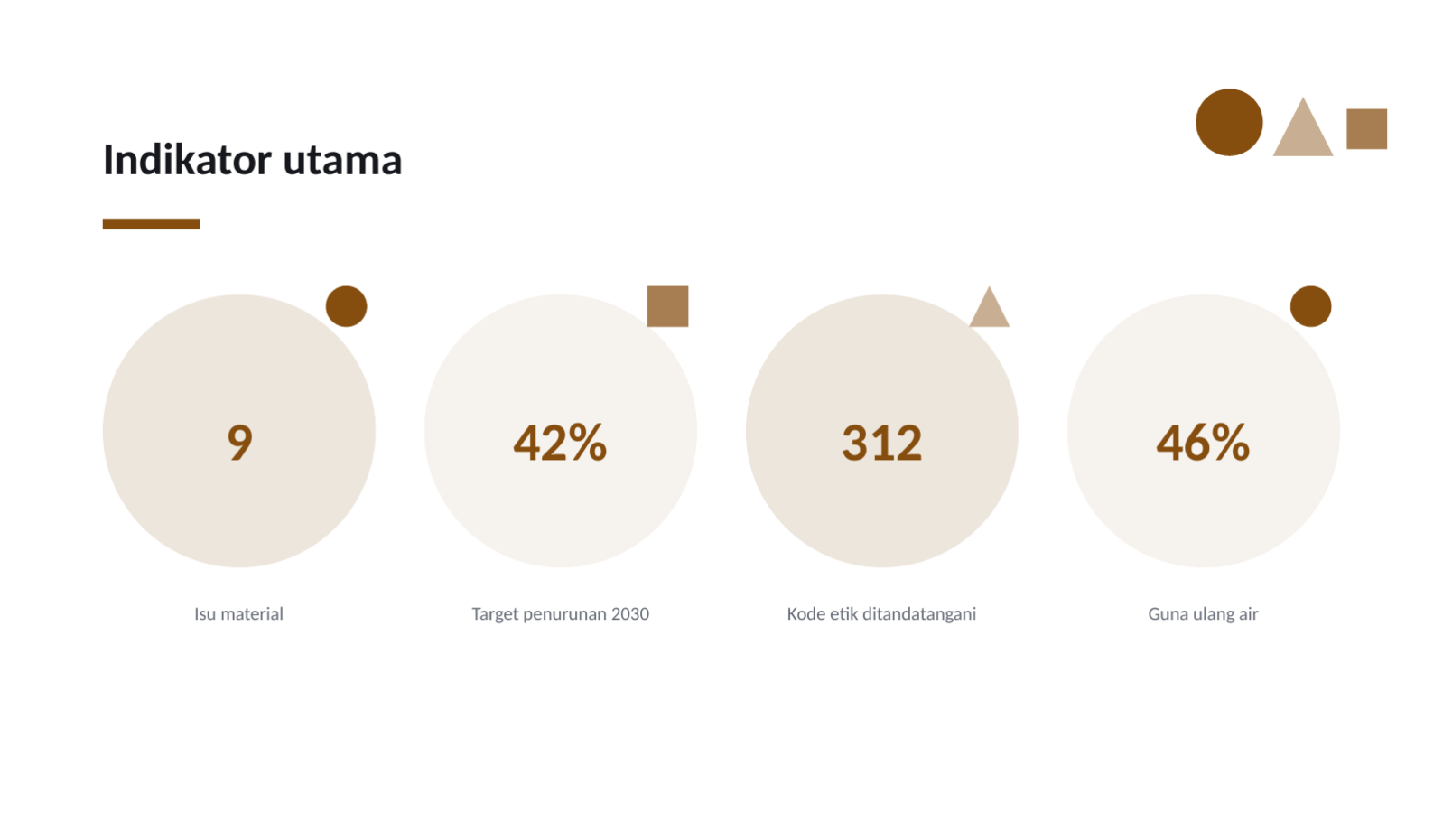 Slide 10 — Laporan keberlanjutan