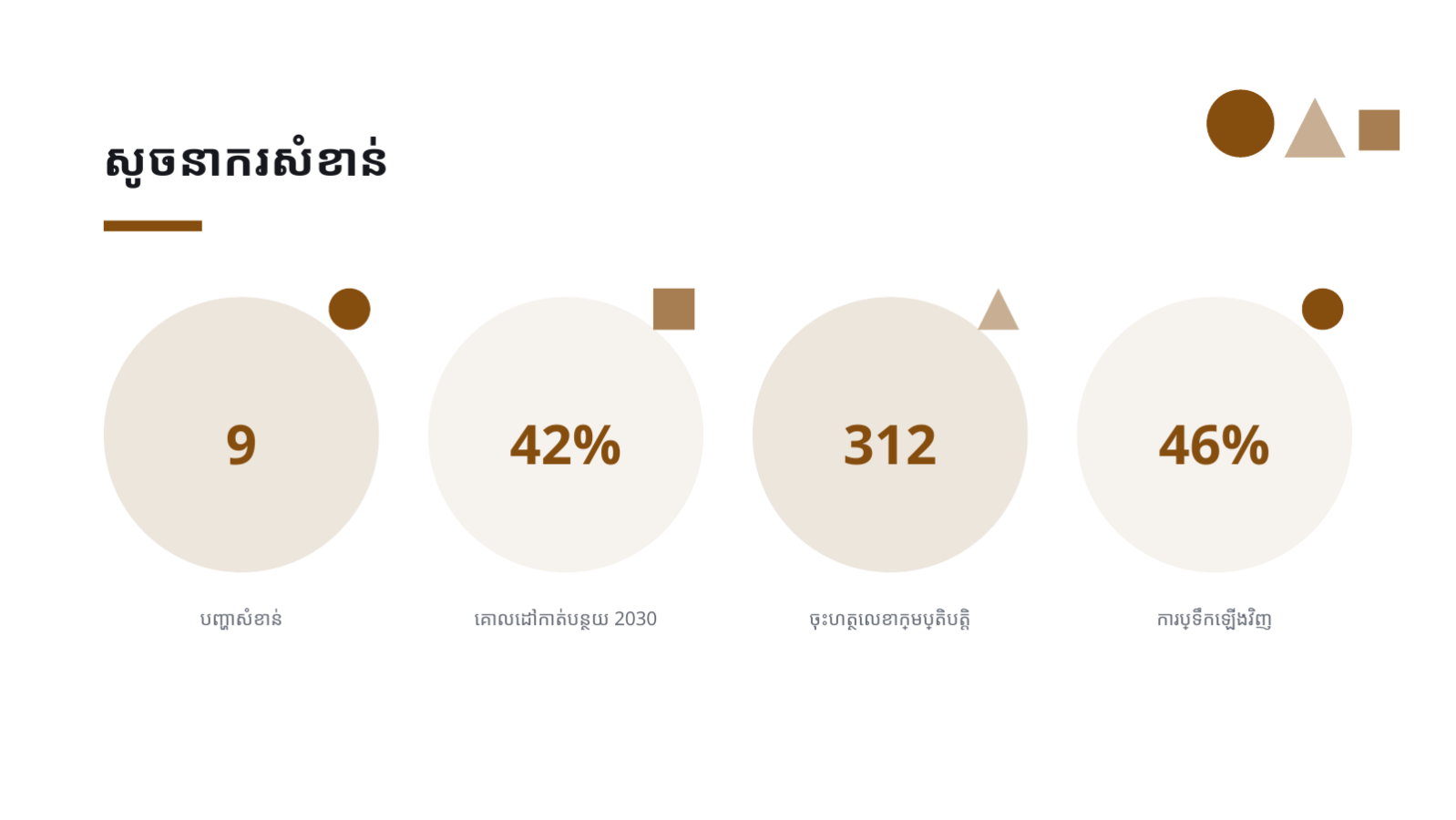 ស្លាយ 10 — របាយការណ៍និរន្តរភាព