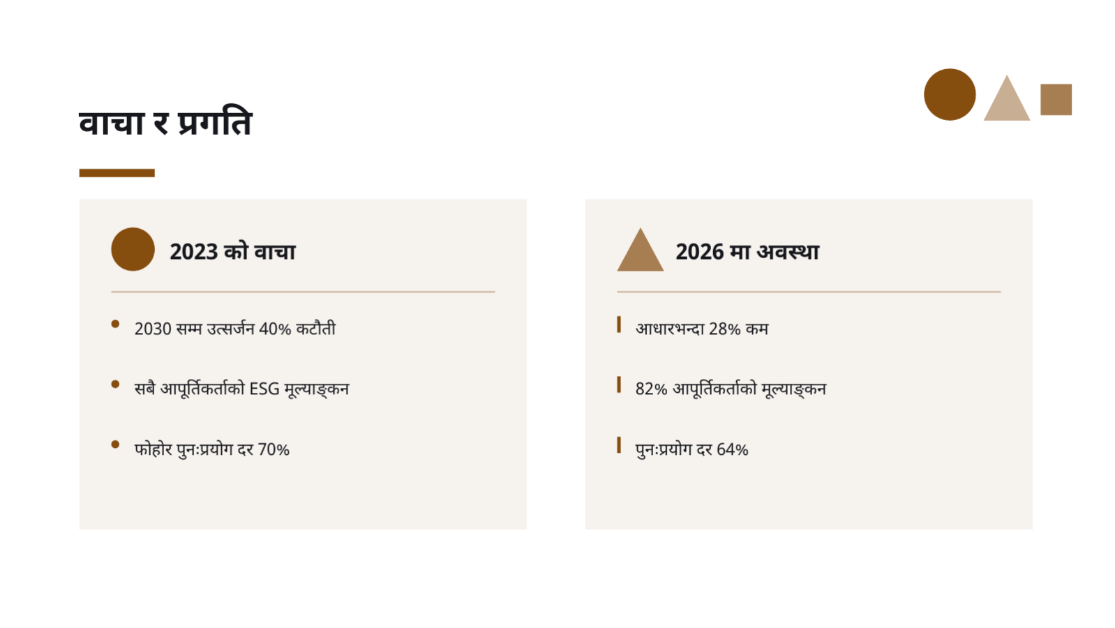 स्लाइड 9 — दिगो व्यवस्थापन प्रतिवेदन