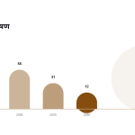 स्लाइड 11