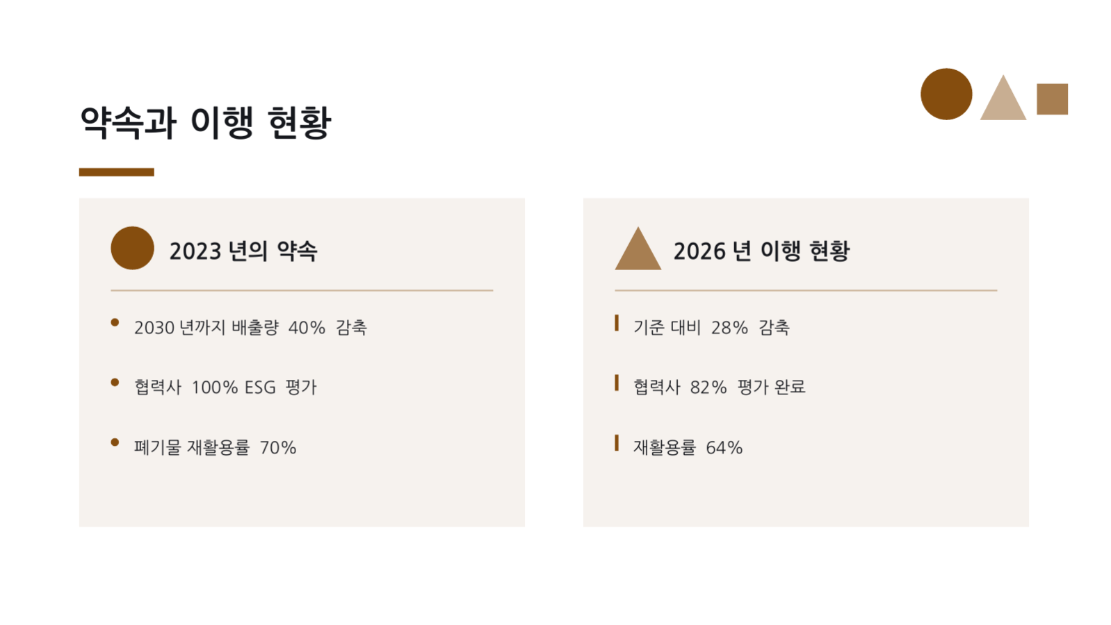 슬라이드 9 — 지속가능경영 보고서