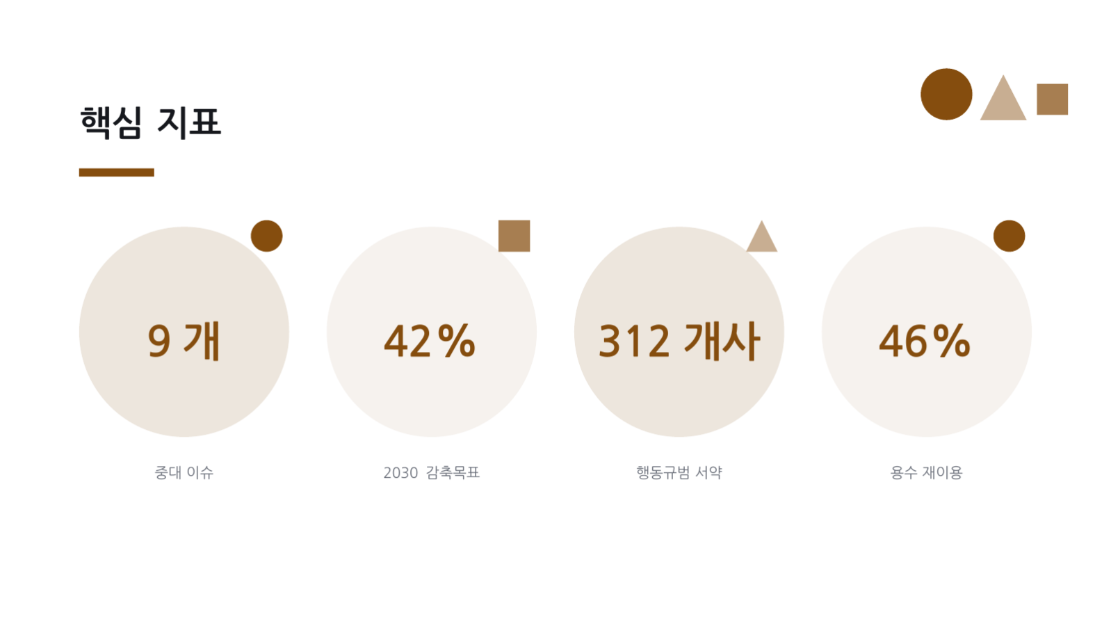 슬라이드 10 — 지속가능경영 보고서