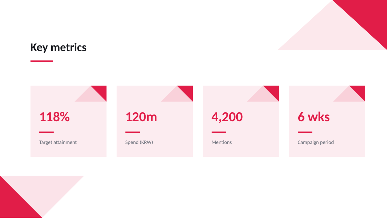 Slide 10 — Campaign Results Deck