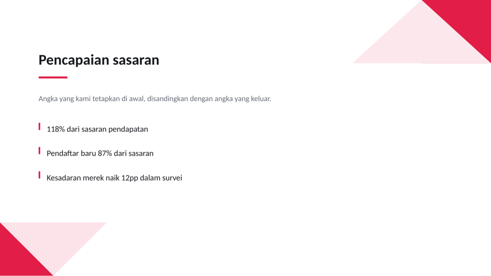 Slide 6 — Laporan hasil kampanye