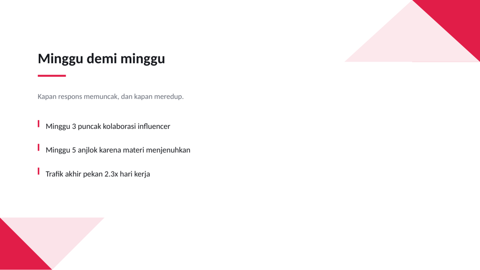 Slide 8 — Laporan hasil kampanye