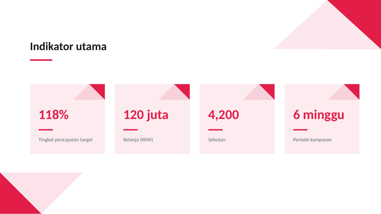 Slide 10 — Laporan hasil kampanye