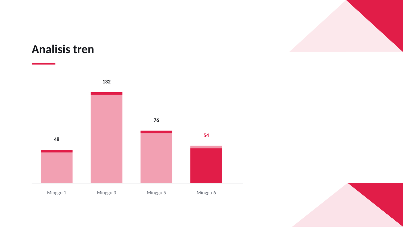 Slide 11 — Laporan hasil kampanye