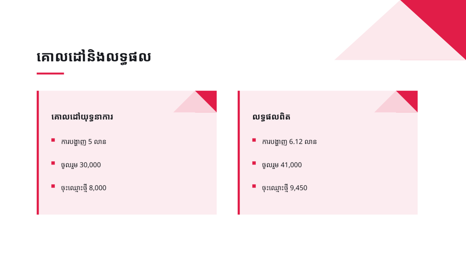 ស្លាយ 9 — របាយការណ៍លទ្ធផលយុទ្ធនាការ