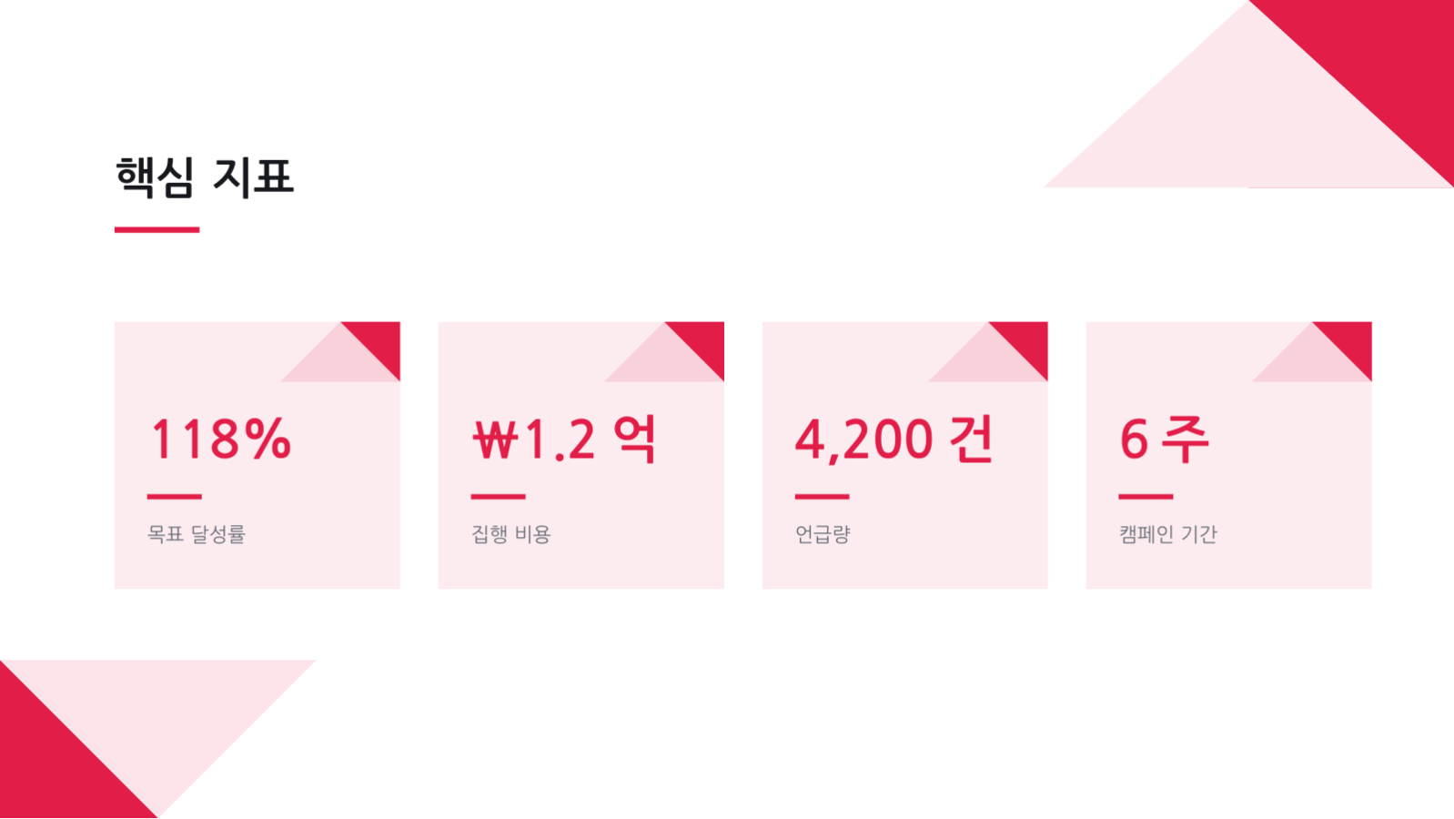 슬라이드 10 — 캠페인 결과 보고